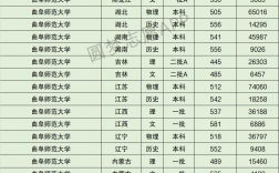 2024年曲阜師范大學最新排名