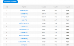 自考大專報名入口官網