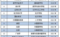 2024年華中科技大學專業排名一覽表