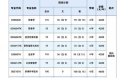 廣西警察學院大專招生