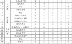 幼兒教育專業(yè)學(xué)什么課程
