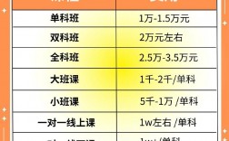 考研培訓班一般多少錢