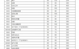 四川大學(xué)研究生分?jǐn)?shù)線(研究生報(bào)考條件與要求)