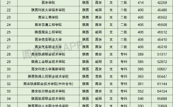 陜西理工大學(xué)什么檔次？最厲害三個(gè)專業(yè)有哪些？