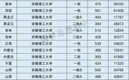 安徽理工大學是啥檔次