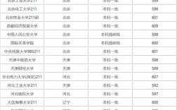 360分能上什么大學(360分能上的大學名單一覽表)