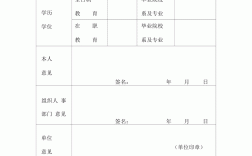 學(xué)歷性質(zhì)怎么填