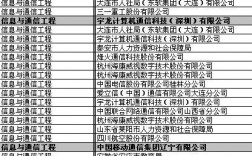通信工程最好的就業單位(通信工程考研最易上岸的學校)