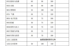 2024復旦大學錄取分數線