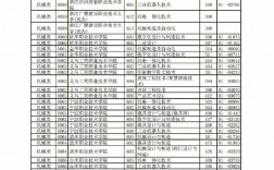 金職院最低多少能進(jìn)