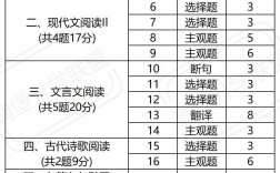 高考語文多少分