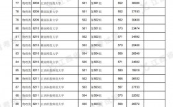 2024年江西定向師范招生
