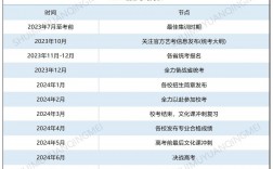 2024年建議走藝考嗎(藝考最燒錢的十大專業(yè))