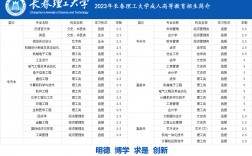長春理工大學專業