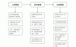初學(xué)倉(cāng)庫(kù)管理怎么弄
