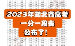 2024年湖北高考分數線一本