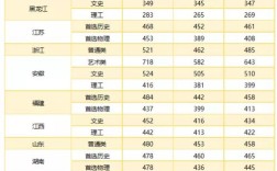 武漢職業技術學院錄取分數線