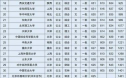 本一分數線(江蘇一本錄取線多少分)