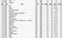 河南師范大學研究生分數線