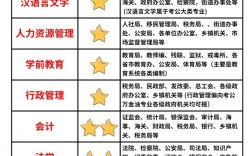 考公的專業(yè)
