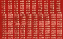 最新排行榜(手機排行榜10強)