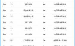 二本醫學影像學專業排名