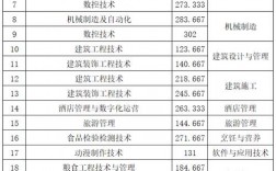 2024年山東商務職業學院錄取分數線