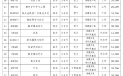 大連東軟信息學(xué)院學(xué)費(fèi)