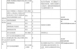 廈門理工學院教務系統（附入口+流程）