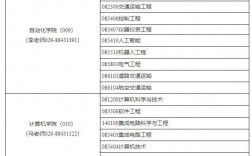 西北工業大學研究生報錄比(考研報錄比查詢網)