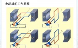 電動(dòng)機(jī)常見類型及工作原理