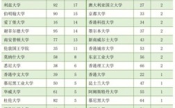 上海理工大學保研率為什么低(高校保研率是怎么確定的)