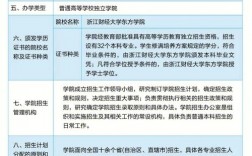 浙江財(cái)經(jīng)大學(xué)東方學(xué)院學(xué)費(fèi)