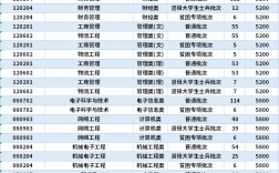 淮陰工學院是幾本