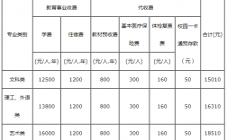 成人中專怎么報名 學費多少