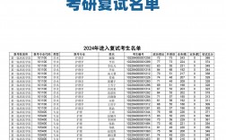 黑龍江中醫藥大學考研好考嗎(考研最容易的醫學院校)