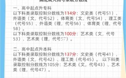 省控線過了能錄取嗎