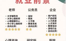 女生學(xué)心理學(xué)就業(yè)前景