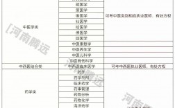 醫學哪些專業接受跨考(醫學檢驗技術研究生)