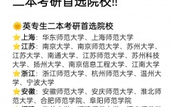 普通二本英語專業(yè)考研推薦學(xué)校