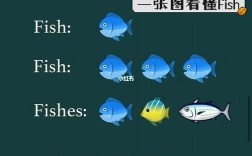 fish可數還是不可數