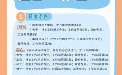社工證考了有什么用？可以做什么？