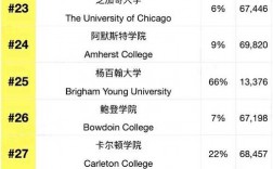 普林斯頓大學排名