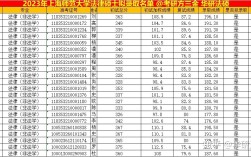 上海政法大學(xué)錄取分?jǐn)?shù)線(詳解)