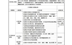 人事專員是干嘛的