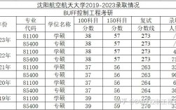 沈陽航空航天大學考研好考嗎？復試通過率？
