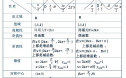 正弦函數的單調區間