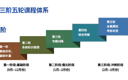 安徽單招機構哪家強？推薦安徽單招網（校考輔導-志愿填報）