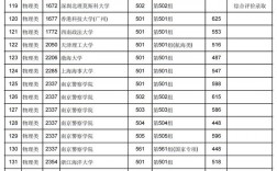 2024年江西高考分數線預估