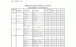 考研350分左右的大學(xué)(考研)